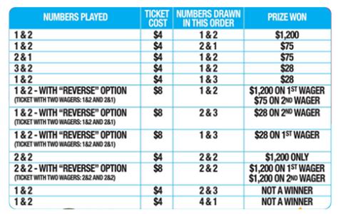 play whe ball payout|NLCB Charts » NLCB LOTTO Play Whe Charts, Play Whe Rakes .